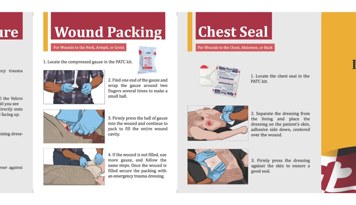 Public Access Trauma Care (PATC) Instruction Cards and Posters